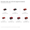 Imagen de Cepillo a Batería 18V 90mm Picobella 18/90 Einhell