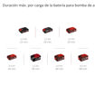 Imagen de Compresor Inalámbrico PRESSITO 18/25 Einhell Power X-Change
