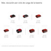 Imagen de Lijador de Paneles de Yeso Inalámbrico Einhell TP-DWS 18/225 Li 18V