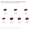 Imagen de Martillo Demoledor Inalámbrico Einhell TP-DH 18/4 Li BL 18V 4J Brushless