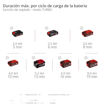 Imagen de Soplador de hojas inalámbrico GP-LB 36/270 Li E BL-Solo