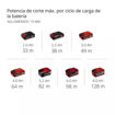 Imagen de Sierra Circular Inalámbrica Einhell TE-CS 18/165-1 Li 18V Disco 165mm - Solo (sin batería)
