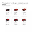 Imagen de Sierra Circular Inalámbrica Einhell TP-CS 18/190 BL Li 18V Brushless Disco 190mm - Solo (sin batería)