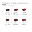 Imagen de Motosierra Inalámbrica Einhell FORTEXXA 18/20 18V 20cm