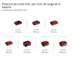 Imagen de MOTOSIERRA DE PODA INALÁMBRICA GE-PS 18/15 Li BL-